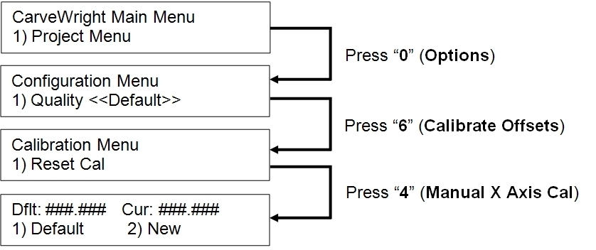 cal3